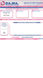 Mobile Screenshot of damaimmobiliare.it
